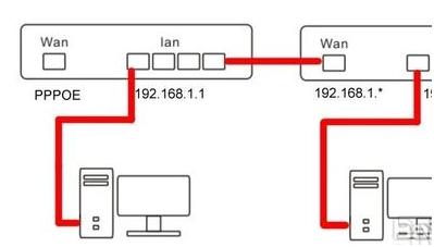 �o���о�·�������B�ķ�����