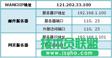 TP-Link TL-WDR6300·�����˿��D�l��ô�O�� ��