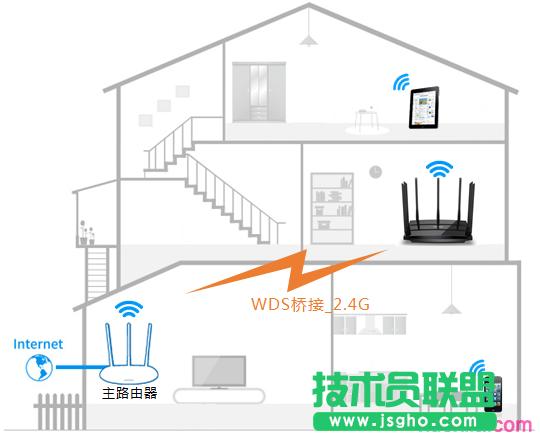 tplink·����wdr8500��ô�O�ßo����� ��