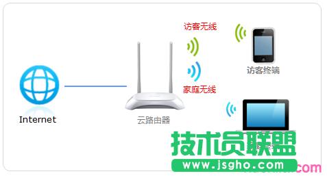 TP-link��·�����L�͟o���W�j����O�� ��