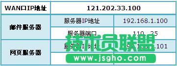 怎么設(shè)置普聯(lián)TL-WR842N路由器虛擬服務(wù)器 三聯(lián)