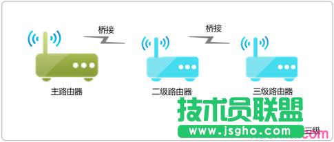 WDS�o����Ӻ�����׃����ô�k