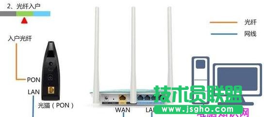 tplink·����450m��ô�O��