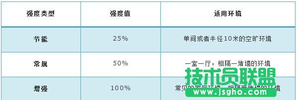 tplink·������̖������ô�O��
