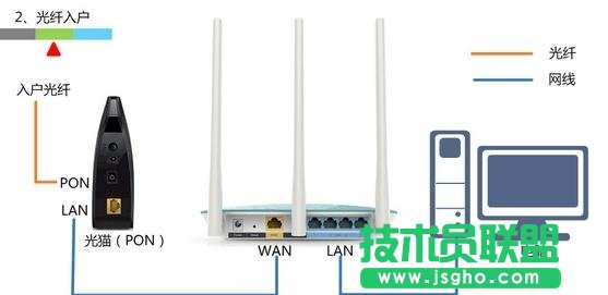 tplink300m�o(w��)��·������ô�O(sh��)��