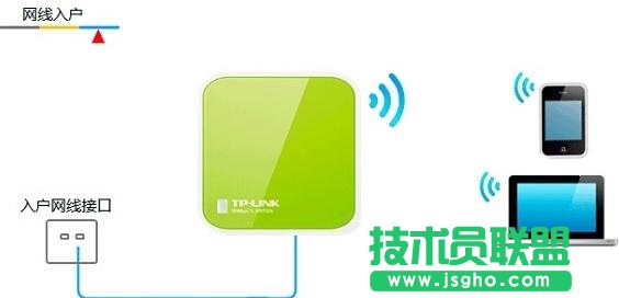 tplink wr702n��ô�O��