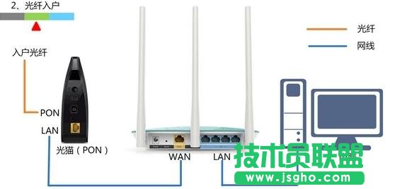 D-Link DIR 605�o��·������ô�O(sh��)��
