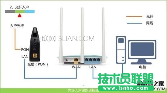 360��ȫ·������ô�O�� 360��ȫ·�����O�ÈD�Ľ̳�