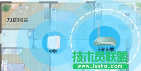 ��ô�O(sh��)��TP-LINK WR802N���^ģʽ ��(li��n)