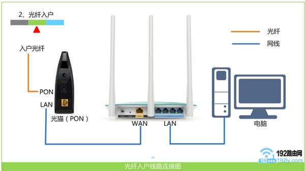 ���b���I��TP-Link·����