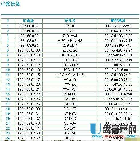 netgear�W���o��·�����O�ô�ȫ