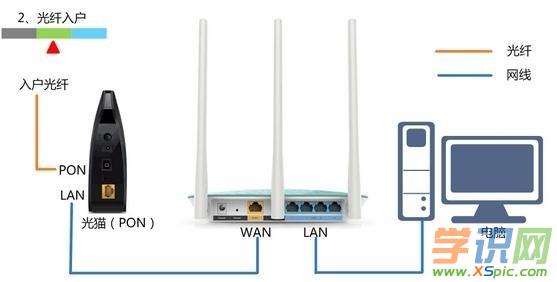 totolink·������������_��ô�k