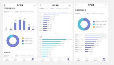 用戶畫像 用戶畫像