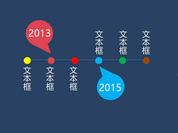 PPT��ô���r�g��