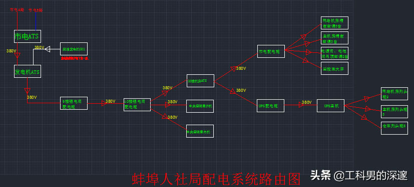 һ���P�ڹ��������φ��}��Q˼·