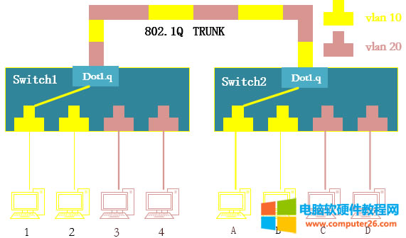 ���������D�l��Vlan�˺���΄�����
