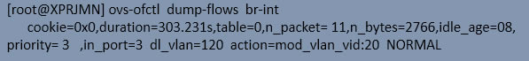 ��ƥ��r��br-int�ό����鿴local_global vlan id ӳ���Pϵ