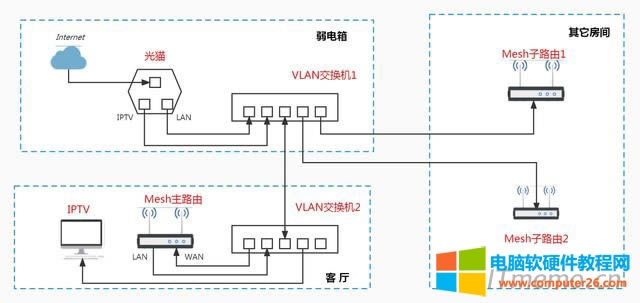 2����·��Mesh�M�W���ؓ�D��