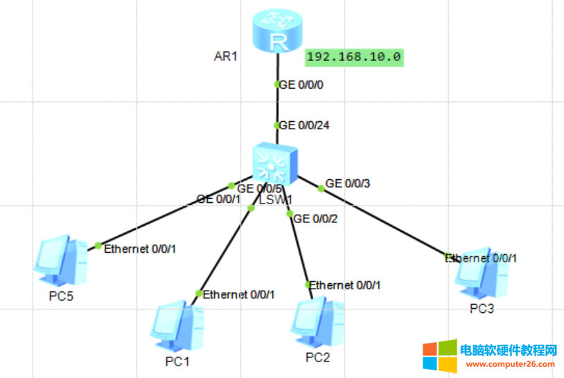 ͨ�^·�����o��X�K���Ԅӷ���IP��ַ