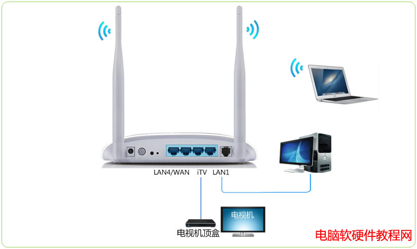 ����O��ADSL�o��·��һ�w�C���W(w��ng)�����룩��վ