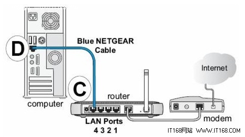 netgear�o��·�����O���k��,netgear�o��·������ô�O��,netgear,�o��·����,�O��