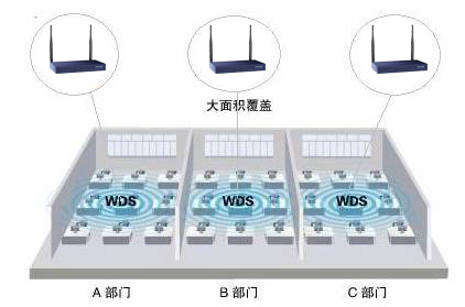 �o��·�������á�WDS����Ԕ�Ȿվ