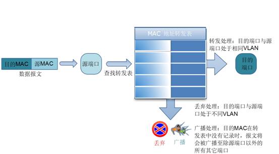 ���ӾW�ܽ��Q�C���á���ַ���������A�̳̱�վ