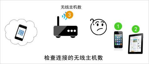 �����Д��ҵğo������W�ˣ���վ