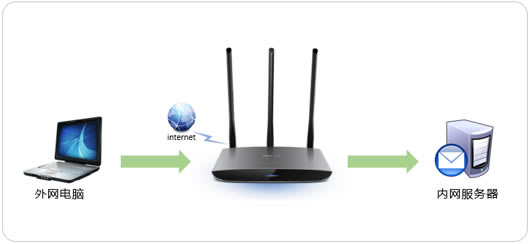 ·����̓�M���������˿�ӳ�䣩�O�ÈD��Ԕ���̳̱�վ