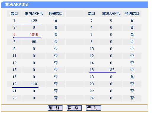 ���Q�CARP�������o���ܑ��Ì�����վ