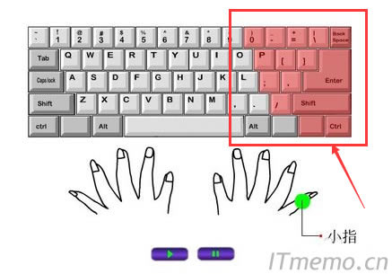 ����СĴָ���Ƶą^��