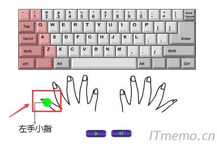 ����СĴָ���Ƶą^��