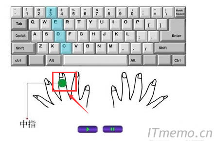 ������ָ���Ƶą^��