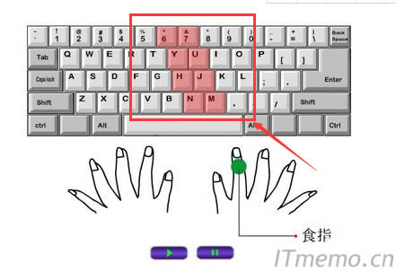 ����ʳָ���Ƶą^��