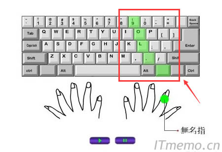 ���֟o��ָ���Ƶą^��