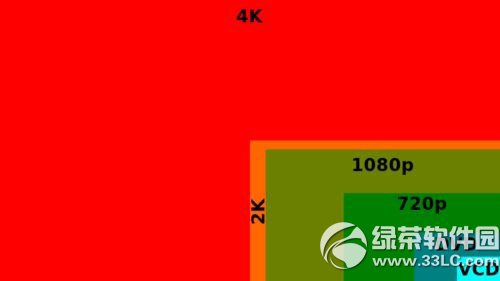 2k��Ļ��ʲô��˼��2k��Ļ�ֱ���1