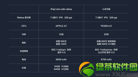 С��ƽ���ipad mini2�Ă��ã�С��ƽ���ipad mini2�����u�y2