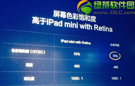 С��ƽ���ipad mini2�Ă��ã�С��ƽ���ipad mini2�����u�y3