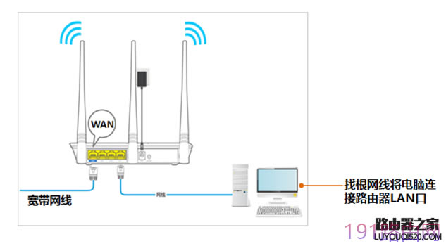 �v�_(d��)·����192.168.0.1���_��ô�k��