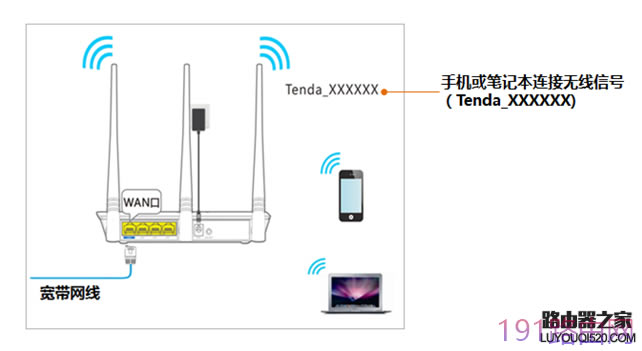 �v�_(d��)·����192.168.0.1���_��ô�k��