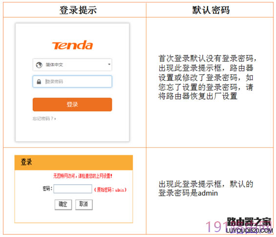 �v�_(d��)·����192.168.0.1���_��ô�k��