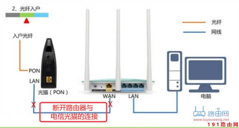 ��ʲôݔ��192.168.1.1�Mȥ�����Ƅ�