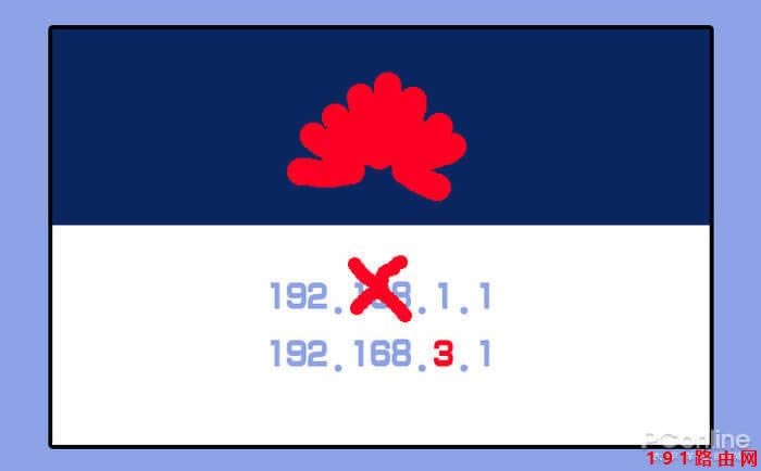 192.168.1.1�֙C����O��