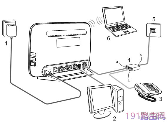 �A��·�����o���L����������192.168.1.1 192.168.3.1��Q���� - ��վ