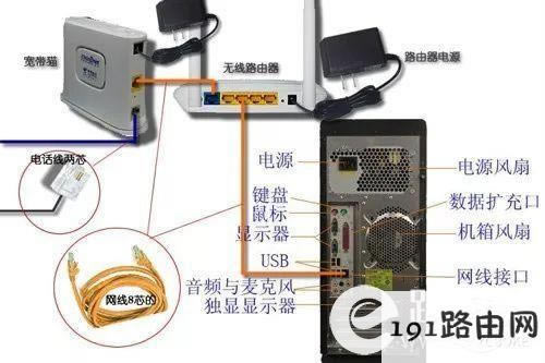 ���գ�192.168.1.1��ʲô��