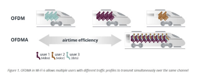 �W��Orbi·�����w򞣺����Ҫ����һ�_ WiFi 6 ·��������
