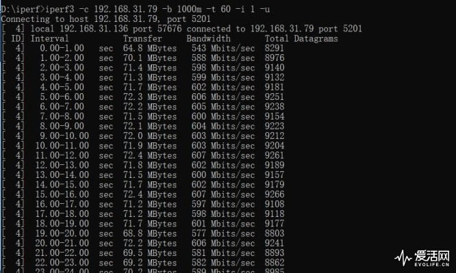 С��ȫǧ��·��AC2100�y�u