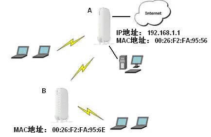 �W���o��·�����o�����^��WDS������