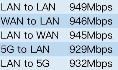 �W(w��ng)��RAX80�o(w��)��·�����w�(y��n)��WiFi 6�����T�u