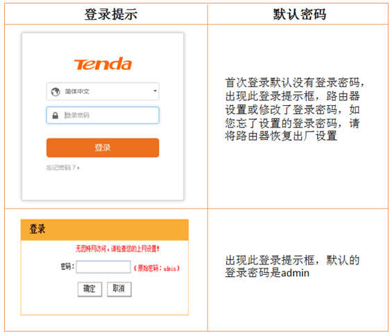 �v�_·���� 192.168.0.1��tendawifi.com�����_,��ô�k��